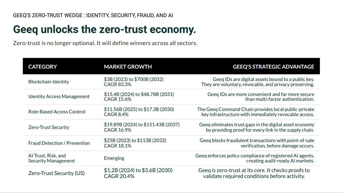 <a href="/Karamata2_2/">Karamata_ 💎</a> Check $geeq its solving this completely <a href="/GeeqOfficial/">Geeq</a>