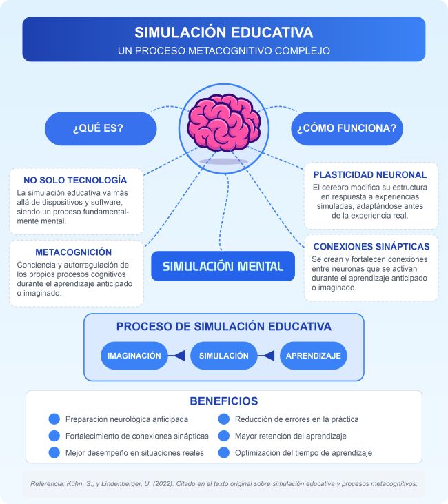 grezan (@igrezan) on Twitter photo 🔹Imaginamos para aprender: la simulación transforma el aprendizaje al activar la metacognición y preparar la mente para actuar antes de vivir la experiencia.
grezan.cl/taxonomia-del-…
cc <a href="/mdrechsler/">Michèle Drechsler</a> <a href="/CPEIP_mineduc/">CPEIP</a> <a href="/RevistaPixelBit/">Pixel-Bit. Revista de Medios y Educación</a> 🔹Imaginamos para aprender: la simulación transforma el aprendizaje al activar la metacognición y preparar la mente para actuar antes de vivir la experiencia.
grezan.cl/taxonomia-del-…
cc <a href="/mdrechsler/">Michèle Drechsler</a> <a href="/CPEIP_mineduc/">CPEIP</a> <a href="/RevistaPixelBit/">Pixel-Bit. Revista de Medios y Educación</a>