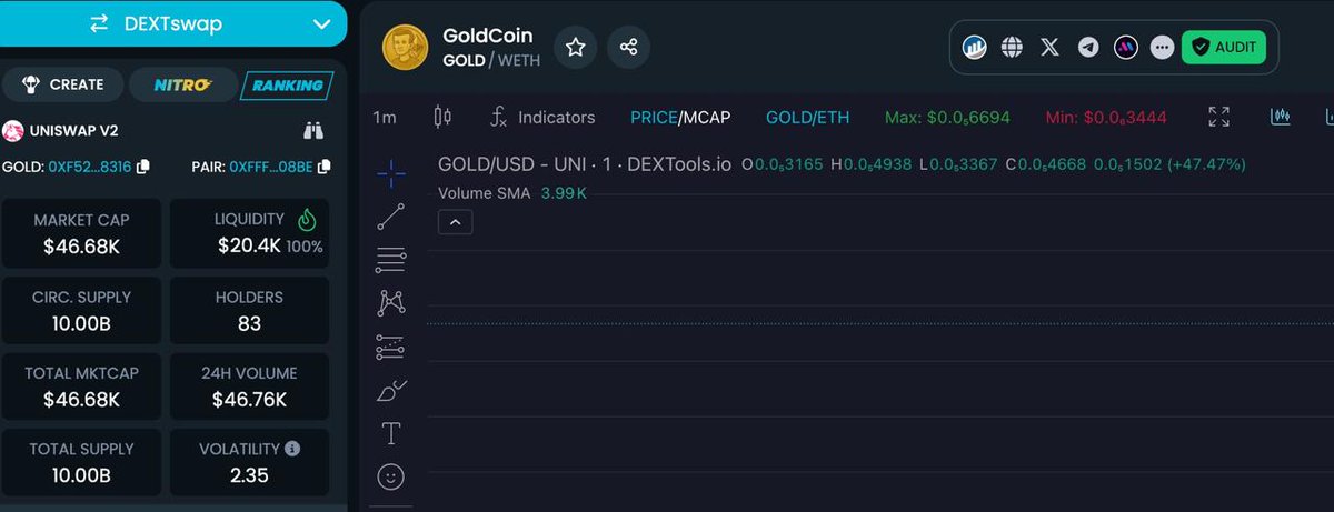 goldcoin_eth's tweet photo. Our dex is up with socials https://t.co/RPEQbpbudm