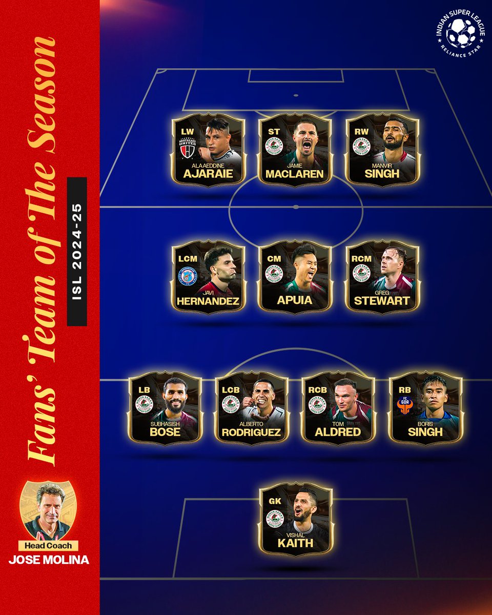 𝐎𝐅𝐅𝐈𝐂𝐈𝐀𝐋 : ISL Fans' Team of The Season