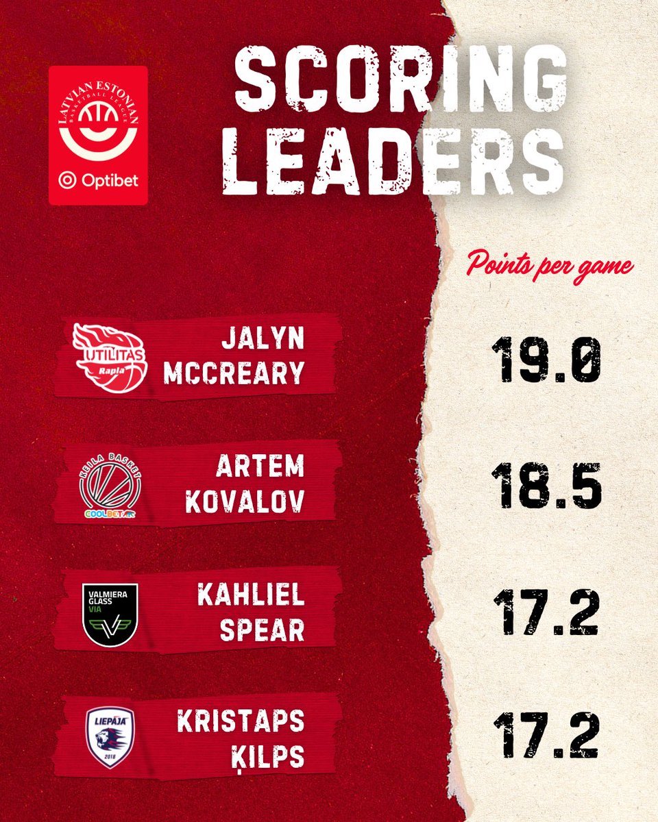 Scoring leaders for the Optibet Latvian - Estonian basketball league in 2024./2025!🏆

#Optibet | #LatEstLeague