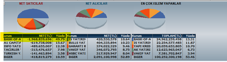 fiboborsa's tweet photo. #dunkoff -1,968,839,696 da... https://t.co/ZqeCWM7HYB