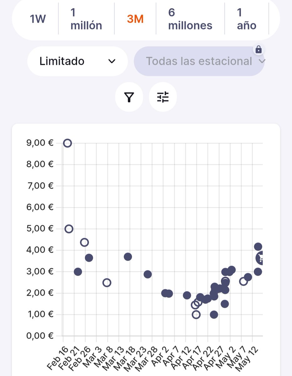 Éderson (25), mediocentro del Atalanta. En la agenda de todos los grandes de Europa. Valorado en 50M€.

Precio: 3€
Objetivo: 6€