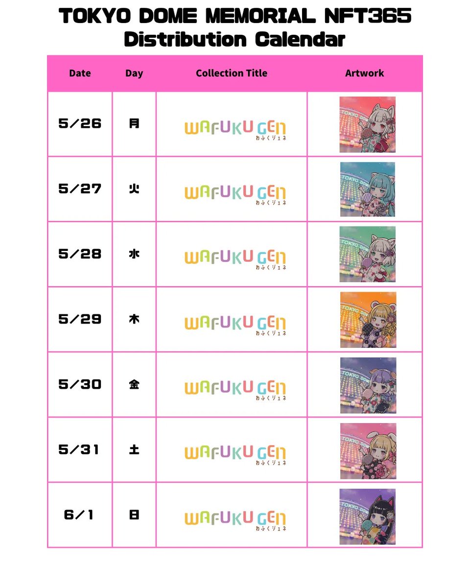 「TOKYO DOME MEMORIAL NFT 365」
💫第4弾コラボ💫
#WAFUKUGEN✖️#NFT365 
イラストを担当させていただきました！

5/26(月)〜6/1（日）まで、よこやまひろこの描く、７人のわふくちゃんが登場👘💕

東京ドームシティ内にて、LINEミニアプリでワンタップでNFTを無料ゲットできます！