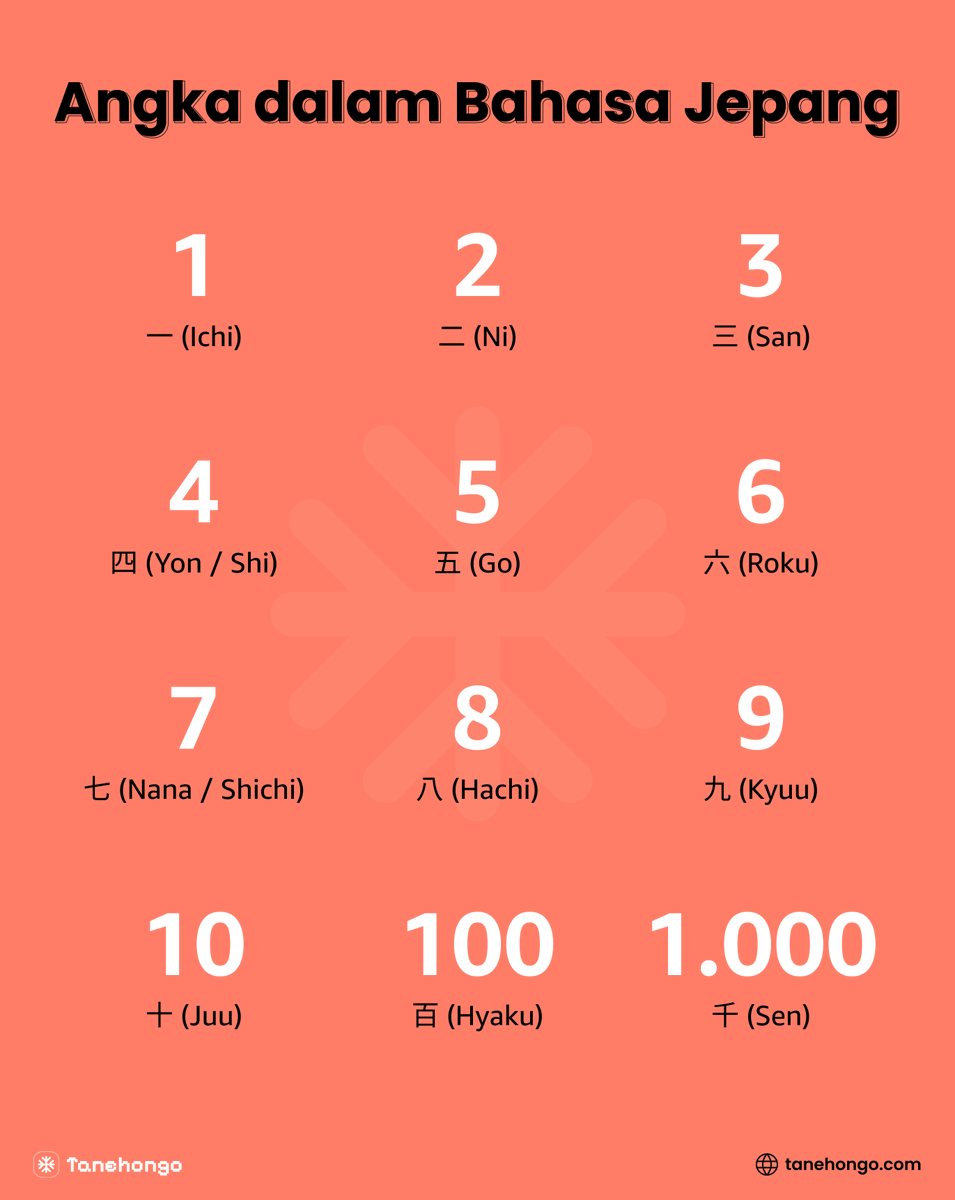 💡 Belajar angka dalam bahasa Jepang Cara baca angka belasan: > (10 ...