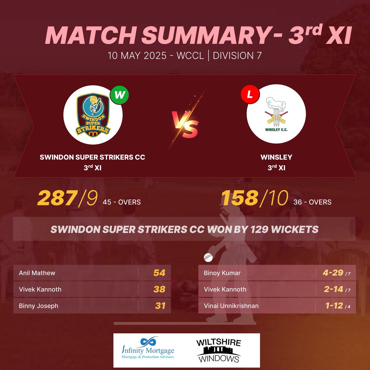 Swindon Super Strikers tweet media