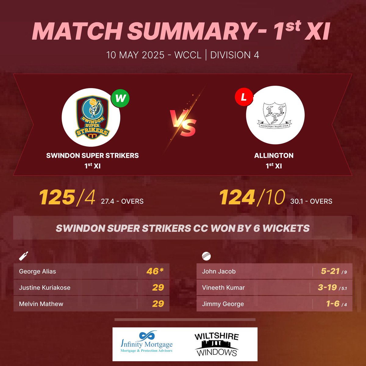 Swindon Super Strikers tweet media