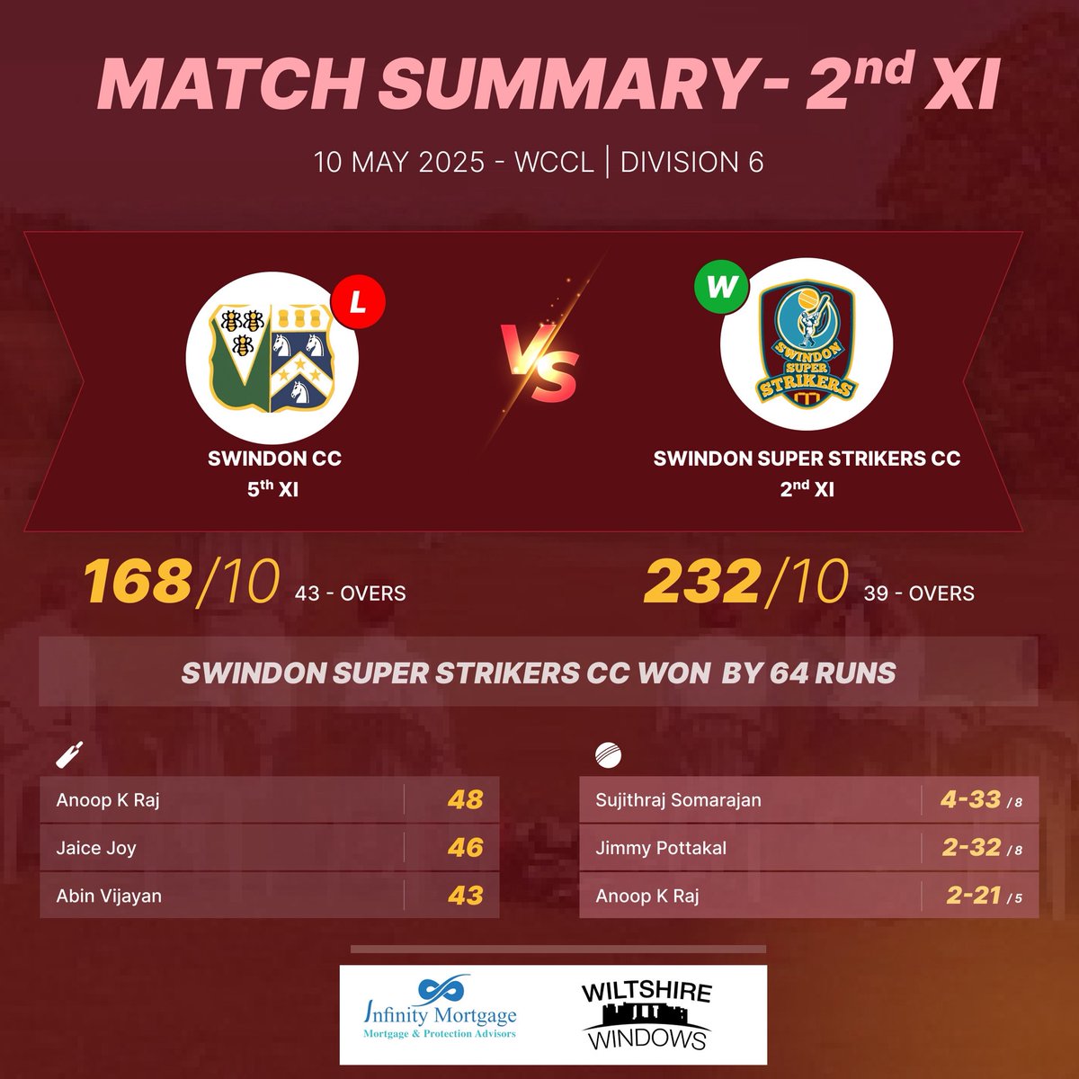 Swindon Super Strikers tweet media