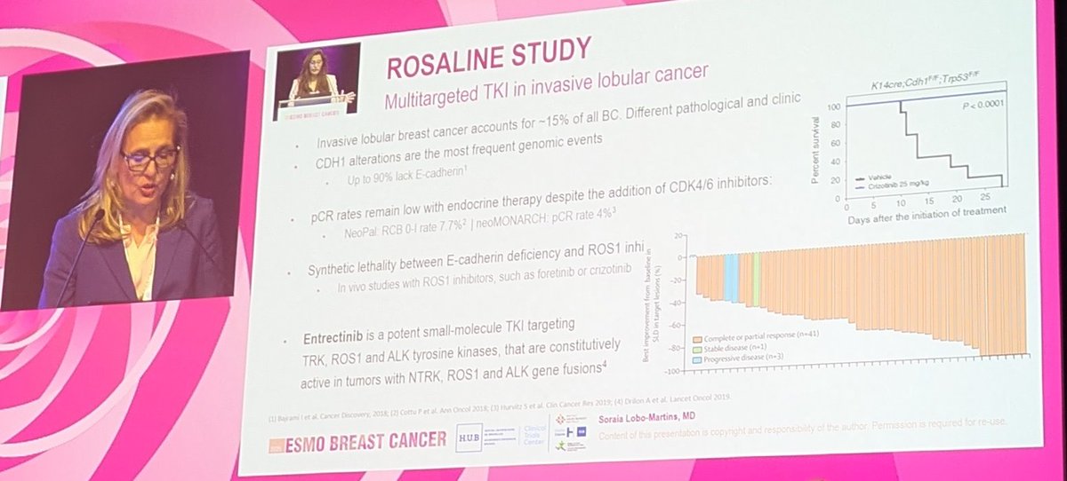 S_LoboMartins's tweet photo. Honoured to see our results in #ROSALINE trial featured by @RebeccaDSing at the #ESMOBreast25 highlights in #early #breastcancer.
Growing interest in novel strategies for early #lobular BC!
Looking forward to the #REPLOT study in the advanced setting. https://t.co/NHHL2wtrGg