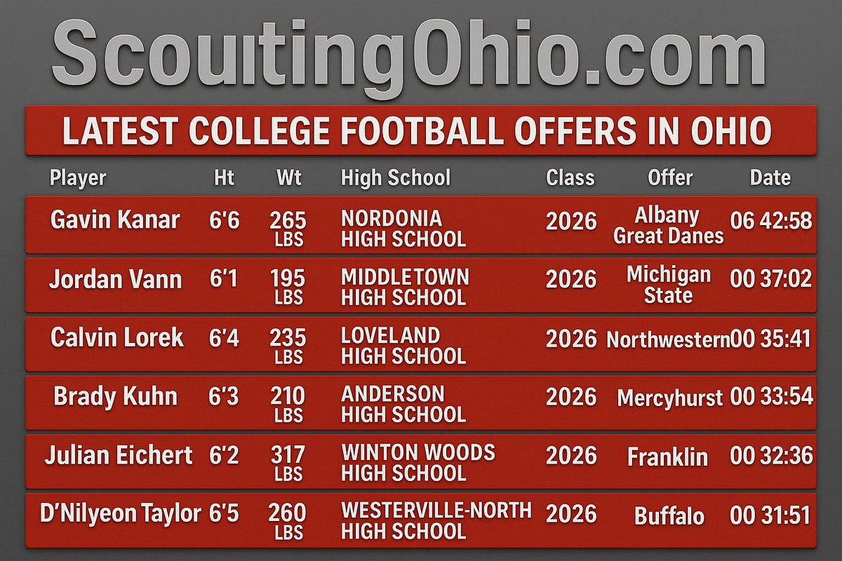 ScoutingOhio.com - 247 Sports - Bucknuts (@mark__porter) on Twitter photo 