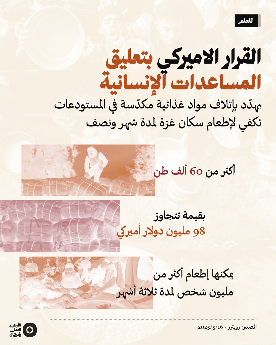 لا تزال مخزونات غذائية تكفي لإطعام 3.5 مليون شخص عالقة في مستودعات موزعة في عدة مناطق حول العالم نتيجة قرار إدارة ترامب بتعليق برامج المساعدات العالمية في كانون الثاني/يناير 2025. تُقدَّر قيمة هذه الكميات بأكثر من 98 مليون دولار، فيما يتجاوز وزنها 66 ألف طن، وهي محتجزة داخل أربعة