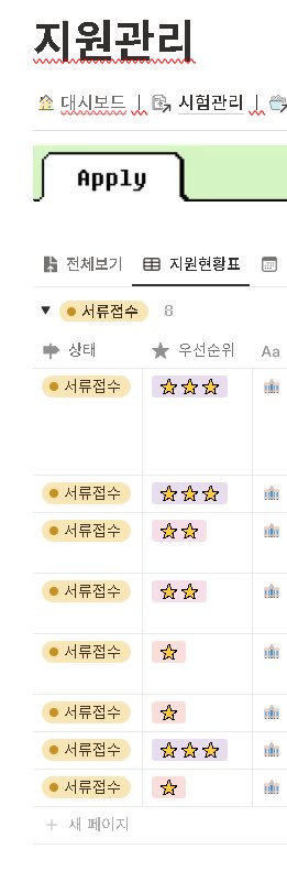 너무..바빴다• ᴗ •̥ ˳ ˳ 
할일이 너무 많은ww