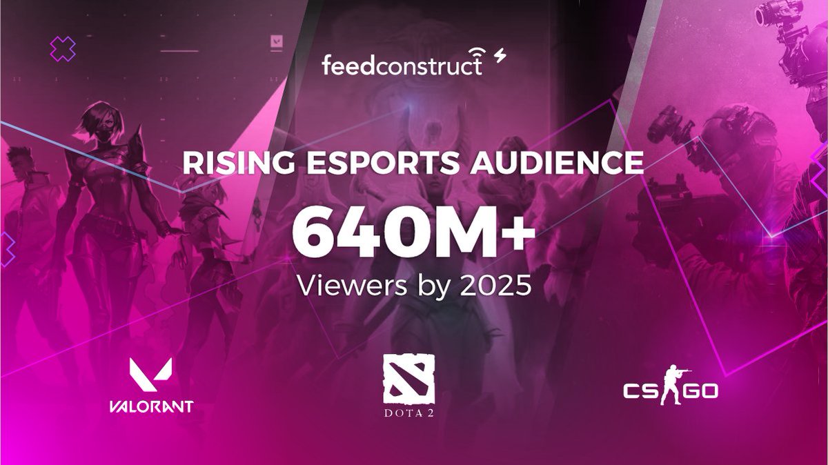 FeedConstruct's tweet photo. 🎮 640M+ esports viewers by 2025!
🏆 Tournaments like 𝐓𝐡𝐞 𝐈𝐧𝐭𝐞𝐫𝐧𝐚𝐭𝐢𝐨𝐧𝐚𝐥 and 𝐅𝐨𝐫𝐭𝐧𝐢𝐭𝐞 𝐖𝐨𝐫𝐥𝐝 𝐂𝐮𝐩 offer $30M+ prize pools, rivaling traditional sports.
🚀 Games like Valorant, CS:GO & Dota 2 dominate.
At #FeedConstruct, we power the thrill with rich live data 🔥📊