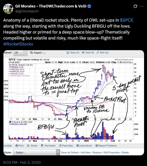 evanevans's tweet photo. Gil Morales on the powerful "Ugly Duckling" pattern.
#SwingTrading #CANSLIM #StockMarket #Stocks #StocksToTrade #StocksToBuy