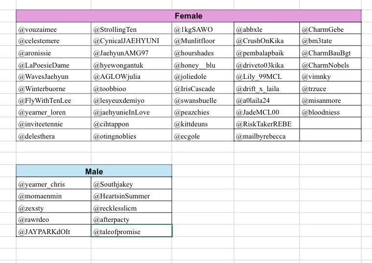 THE__BURNBOOK's tweet photo. LIST OF NAMES ARE HERE! Make sure to check if your name is already in the list and drop your @ if we missed yours. ‘Till 8.20! https://t.co/7TaBv1UGQo