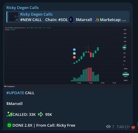 RickyDegen's tweet photo. I called $Marcell at a 33K market cap. Its current ATH is 95K

FREE Call TELEGRAM - 2.8X

$Marcell

GuwC9AqzJRfYKXNbMpRspF74JWYxetewUGsmnvARbonk

Call From: https://t.co/7CyYMTzUEt

#SOL #MemeSol #Solana #Crypto #MemeCoin #MemeCoins #Marcell https://t.co/1tQ7zRFugS