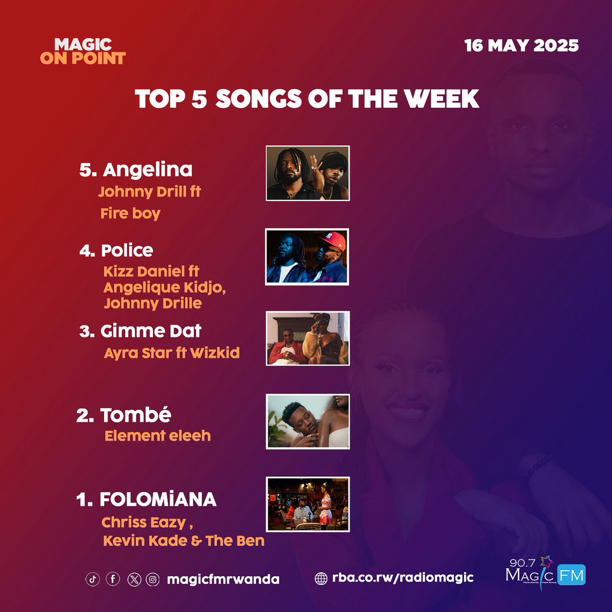MagicFmRadio's tweet photo. Ikigera muri #MagicOnPoint #top5songsoftheweek , FOLOMiANA ihise ica impaka!🔥💃
Tubwire na we indirimbo ushaka kuzabona kuri uru rutonde
mu cyumweru gitaha.🔥💃
#YvonneAndPassy https://t.co/3x9p0SNbnz