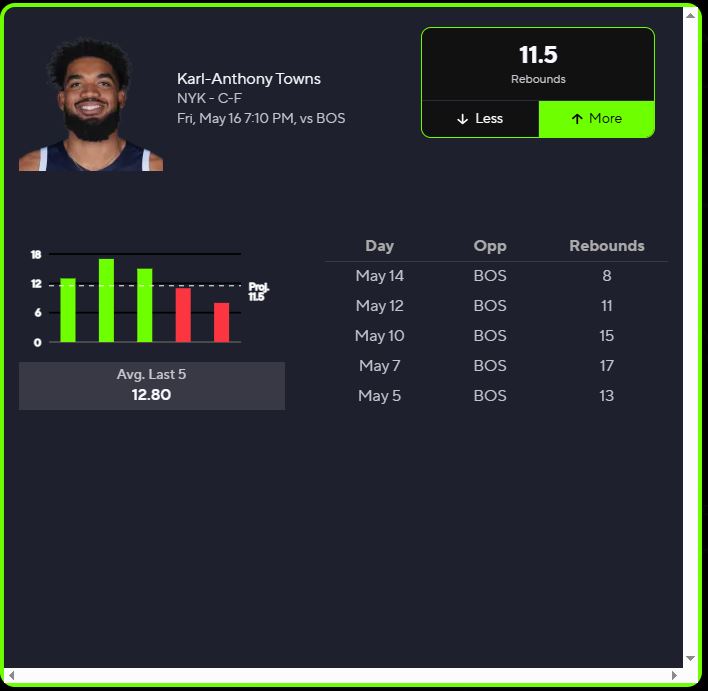 hotstreakpicks's tweet photo. โ
Karl-Anthony Towns Over 11.5 Rebounds vs Celtics
Go to: https://t.co/7wMHAlNUMX and @winible ๐ฅ
#FreeNBAPropBets #NBAPropBetsToday #NBAPlayerProps #NBAPropPicks #NBAFreePicks #NBABetting #NBABettingTips #FreeNBABets #Fanduel #DraftKings #PrizePicks #BetMGM #SportsBetting https://t.co/3wR73DwFsK