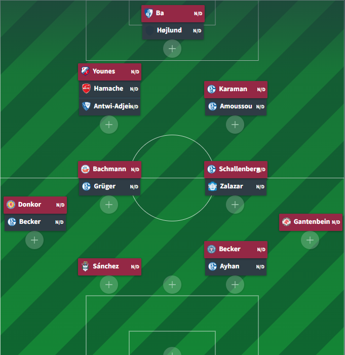 "Nein Herr Tillmann, ich sehe auch keinen Bedarf eines Kaderumbruchs. Das passt schon so 👍"

(Ignoriert die Wappen, die Seite ist mega komisch was das angeht haha)

#S04 #Schalke