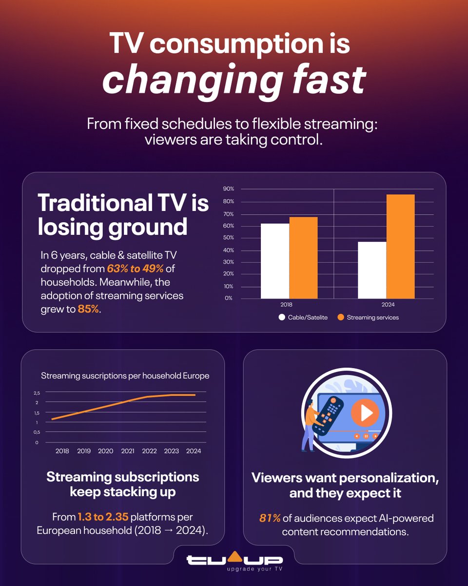 TVUP Streaming Media tweet media