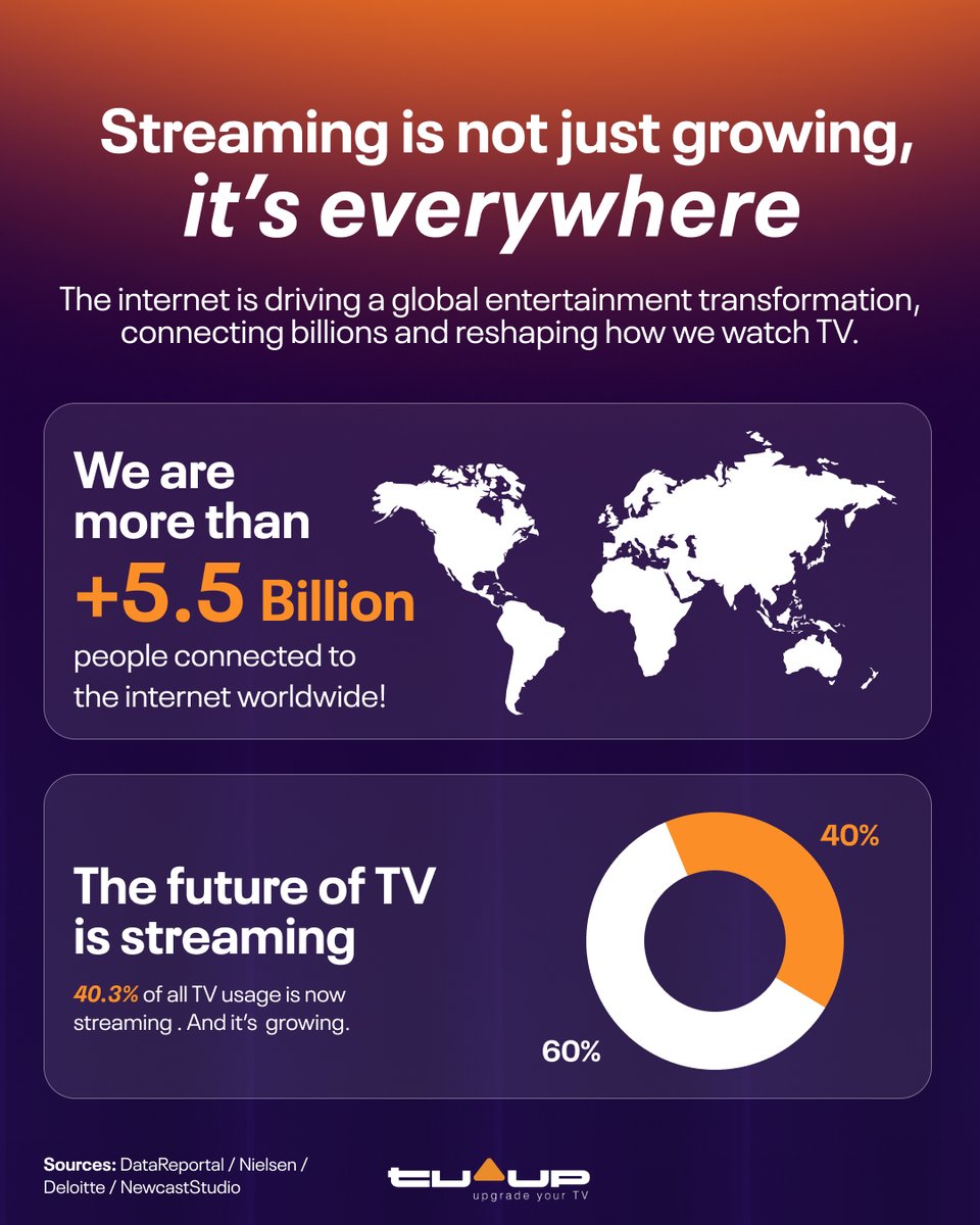 TVUP Streaming Media tweet media