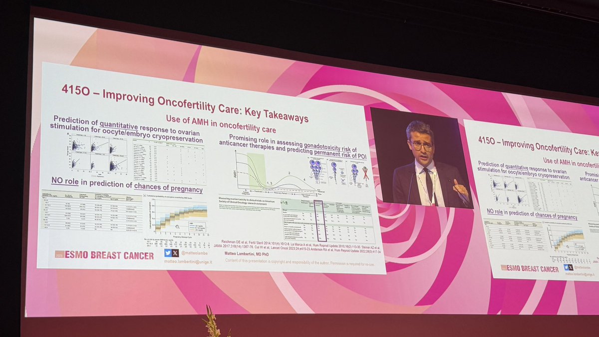 We should become familiar with using AMH levels for evaluating the risk of developing gonadotox from oncologic treatments 💉

❌but not consider it a biomarker of likelihood of future pregnancies 🤰🏼

<a href="/myESMO/">ESMO - Eur. Oncology</a> <a href="/matteolambe/">Matteo Lambertini, MD PhD</a> #ESMOBreast25