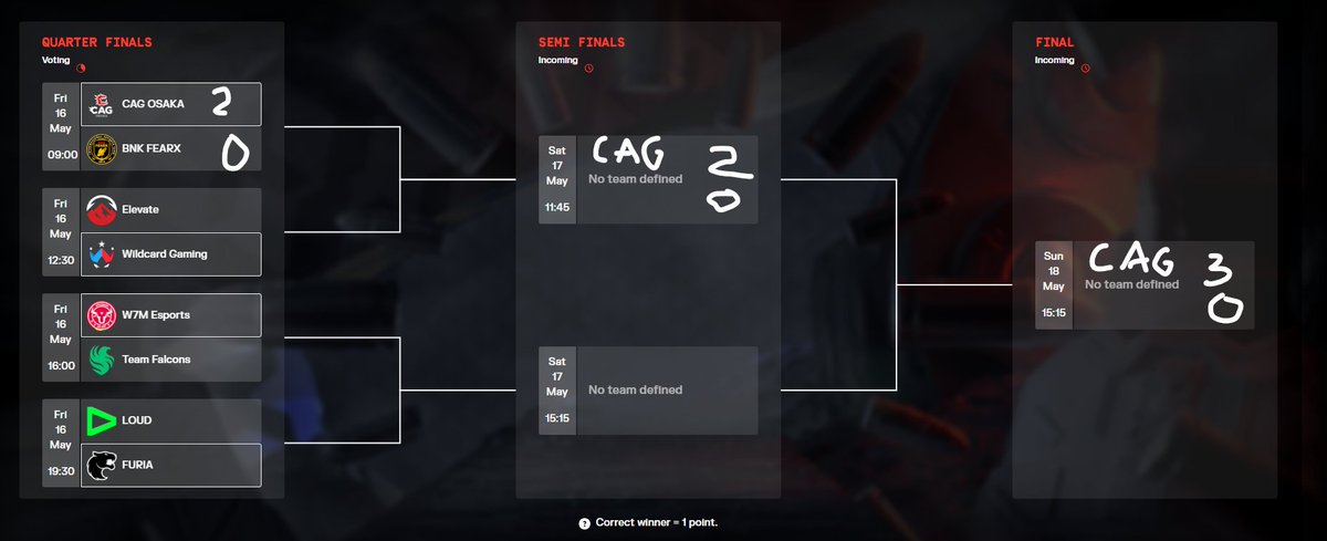 Predictions.