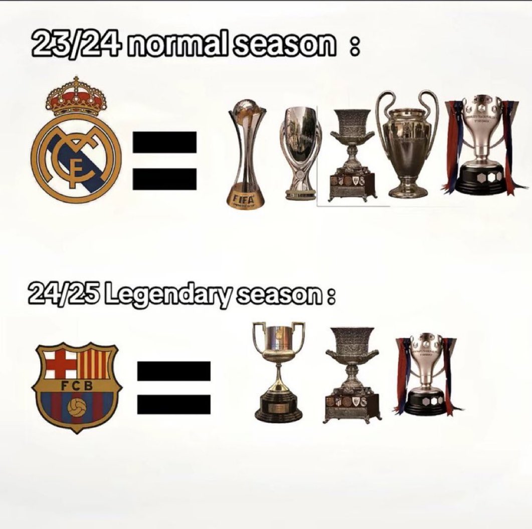 Out Of Context Real Madrid (@rmanocontext) on Twitter photo 