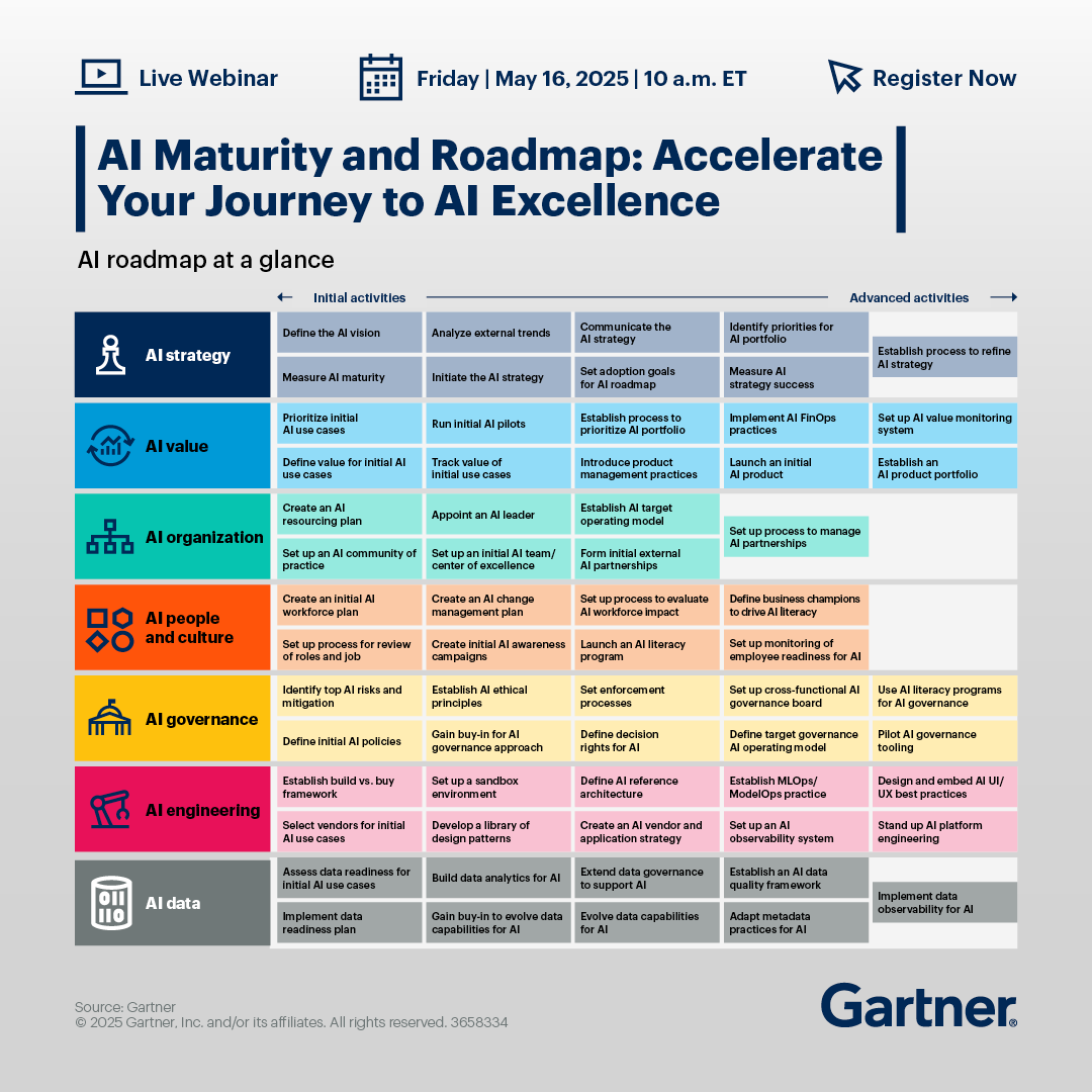 Gartner_inc's tweet photo. Discover how to prioritize AI initiatives using Gartner's AI maturity assessment and roadmap tools: https://t.co/81Hh6C6JSX 

Join us in 1️⃣ hour to accelerate your journey ⬆️ #AI #Innovation #Leadership #Webinar https://t.co/GamwELfDS7