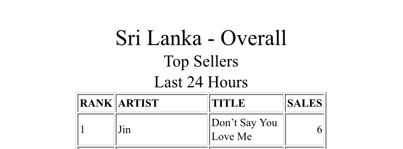 SL iTunes chart for BTS tweet media