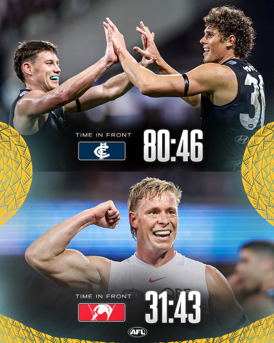 AFL's tweet photo. The Swans found a final quarter spark 💥

#AFLSwansBlues | #AFLDeadly https://t.co/ceou2510Jf