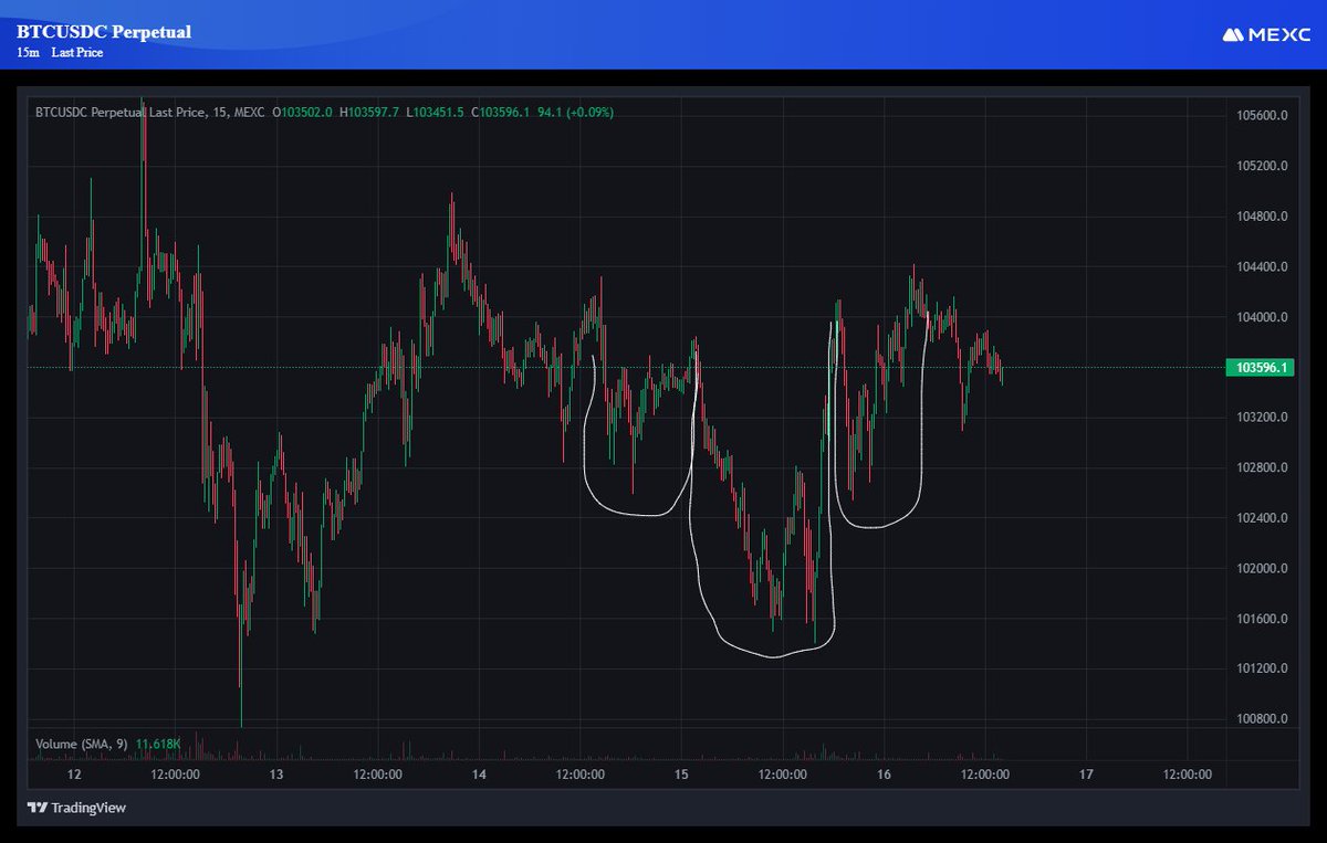 Dougs1e's tweet image. Clear upside down Head and Sholders ? Do you agree ? @CalvinWeight @TraderSteve_ @traderview2 @bitsofwealth @CadeBergmann Sorry, I can't help drawing this without it looking a bit rude 😅