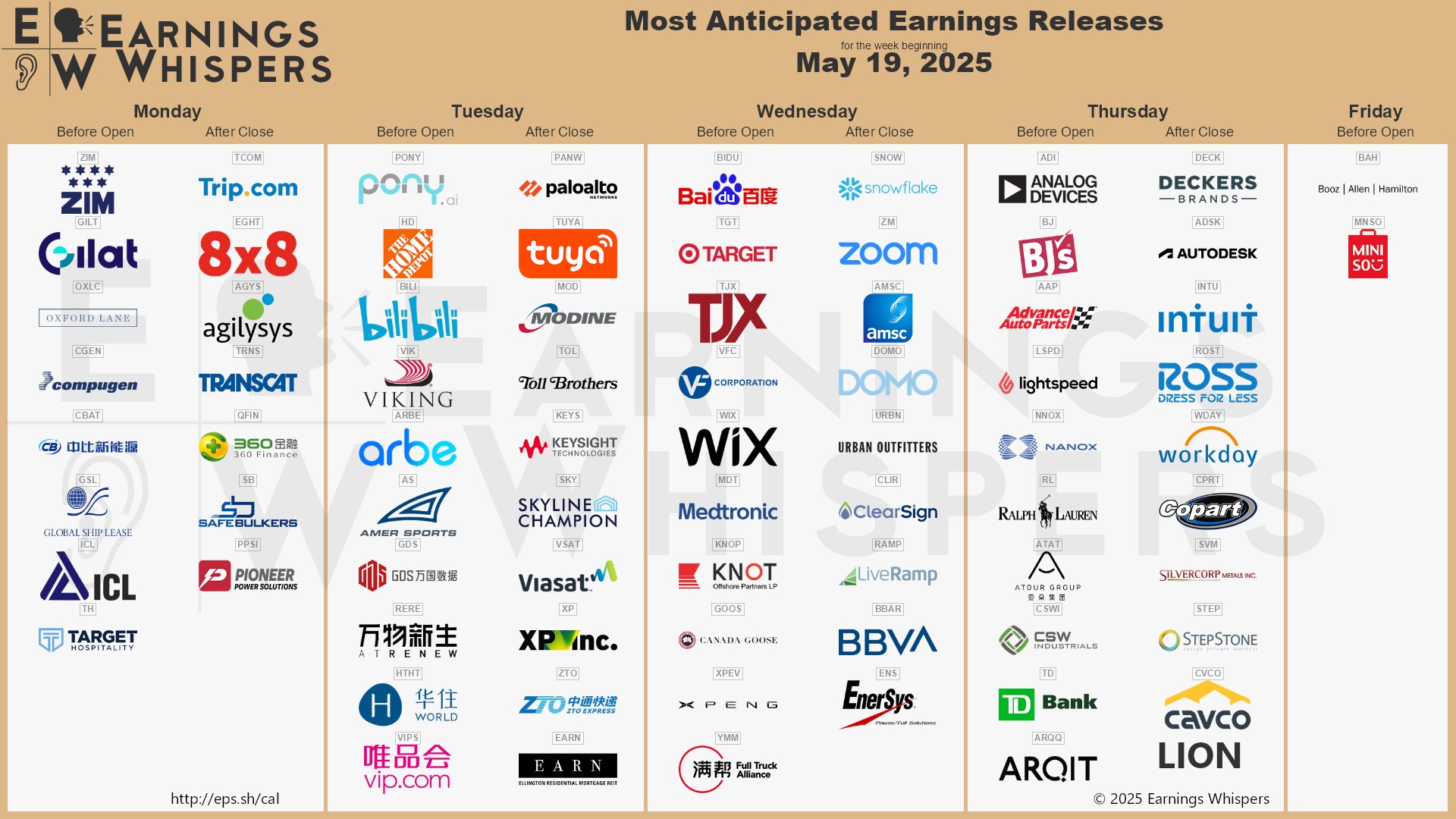 The most anticipated earnings releases for the week of May 19, 2025 are Palo Alto Networks #PANW, Snowflake #SNOW, Deckers Brands #DECK, Pony AI #PONY, Home Depot #HD, ZIM Integrated Shipping #ZIM, Baidu #BIDU, Target #TGT, TJX Companies #TJX, and Analog Devices #ADI. 