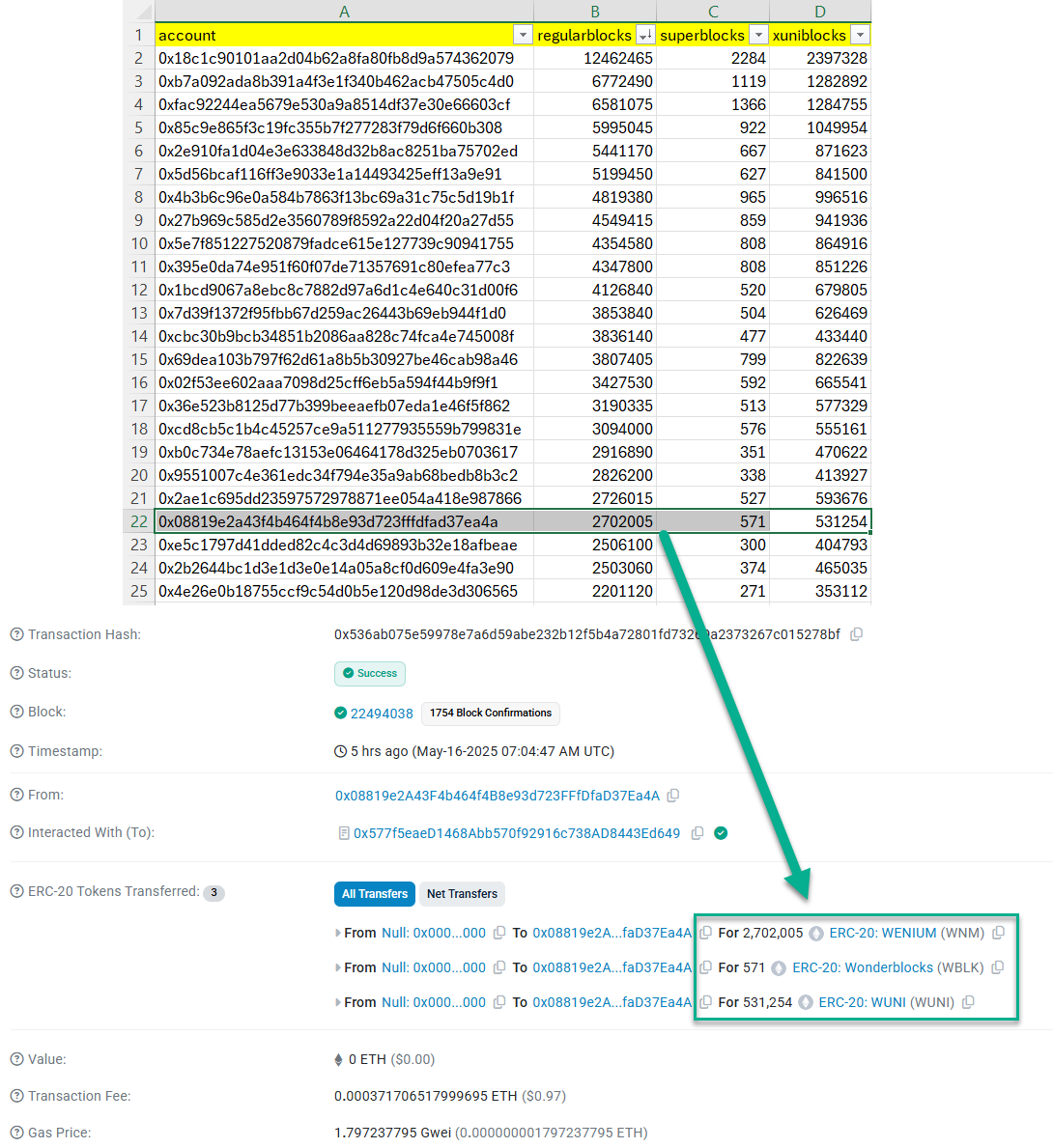 xenpub's tweet photo. 🚨 Another #Xenblocks whale just claimed their #Wenblocks on #Ethereum! 🐳
This wallet ranks #22 in #Xenium holdings and just got its free airdrop of:
🔹 2.7M $WNM (reg. block)
🔹 531K $WUNI (xuni)
🔸 571 $WBLK (superblock)
⏳ 3 days until the 2% daily airdrop penalty kicks in https://t.co/qVPn5s9k1k