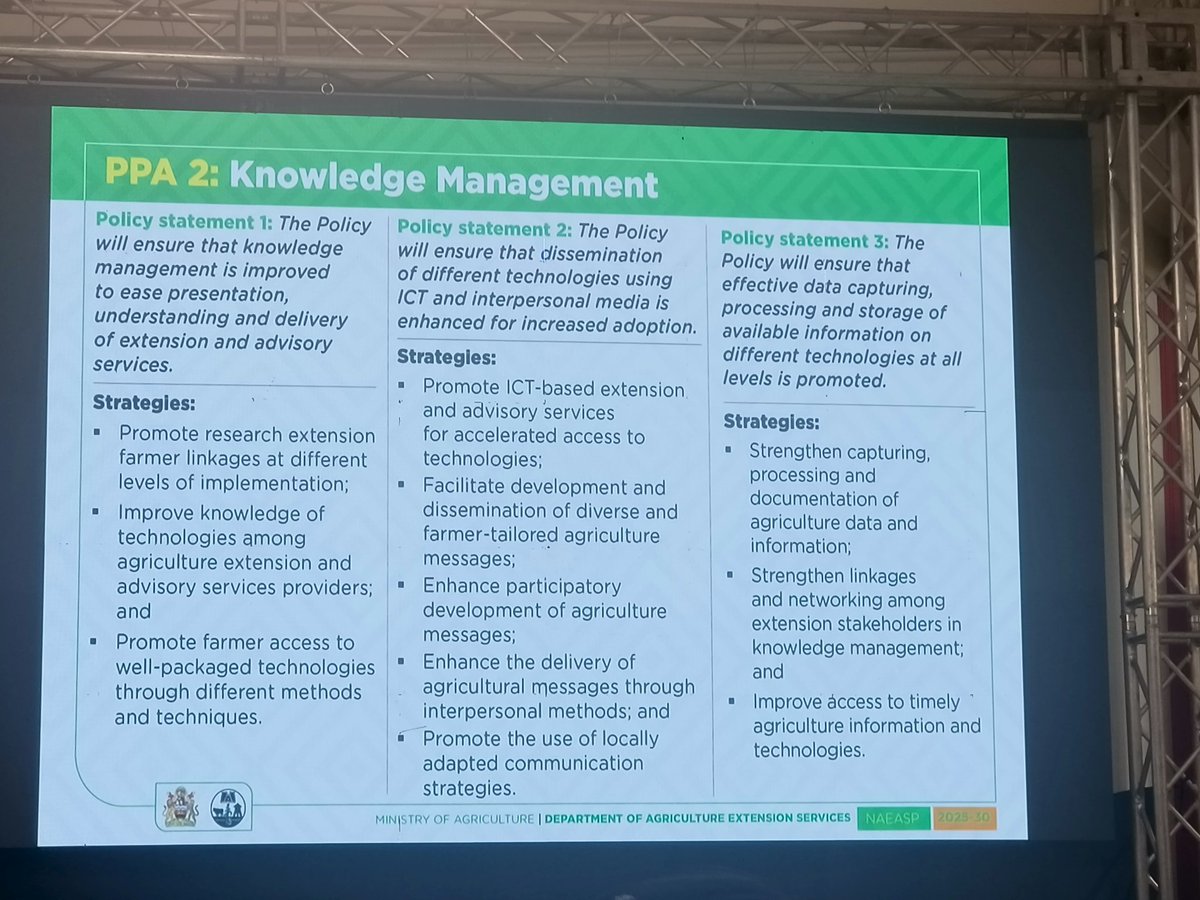 ElizabethAsiimw's tweet image. 📌Happening now:  Malawi is launching the National agriculture #extension and advisory services policy (2025-2020). This follows a version that was developed 24 years ago- &apos;obsolete&apos; and doesn&apos;t capture trends such as digital AEAS &amp;amp; climate change.
Congratulations 🎉
#AAEW2025