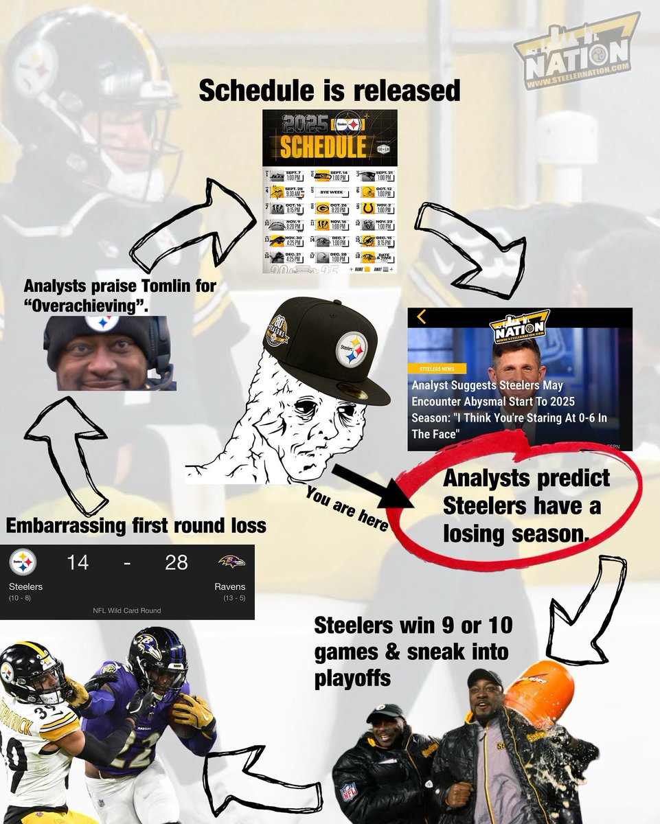 SteelerNation tweet media