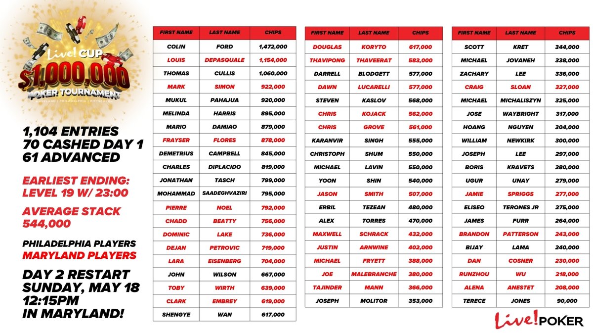 Live! Poker Room Maryland tweet media