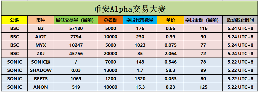 Vvicky绵绵🦅 tweet media