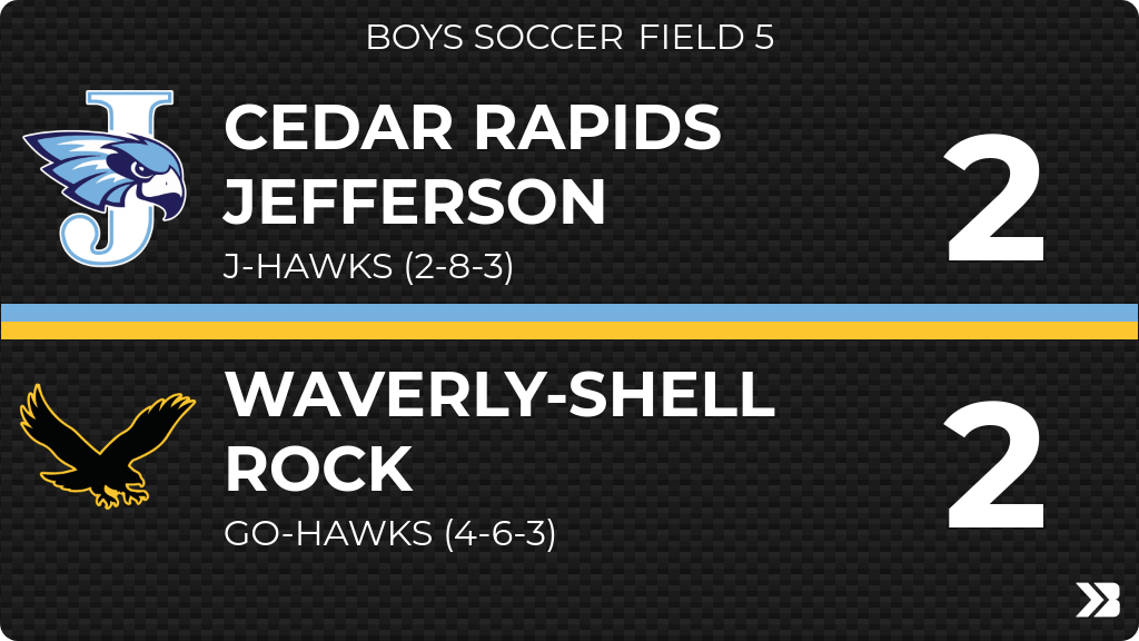 CRJHawks's tweet photo. Boys Soccer (Varsity) Score Posted - Cedar Rapids Jefferson J-Hawks tie Waverly-Shell Rock Go-Hawks 2-2. https://t.co/OPzIbUKMrZ https://t.co/sZqLowXUQ9