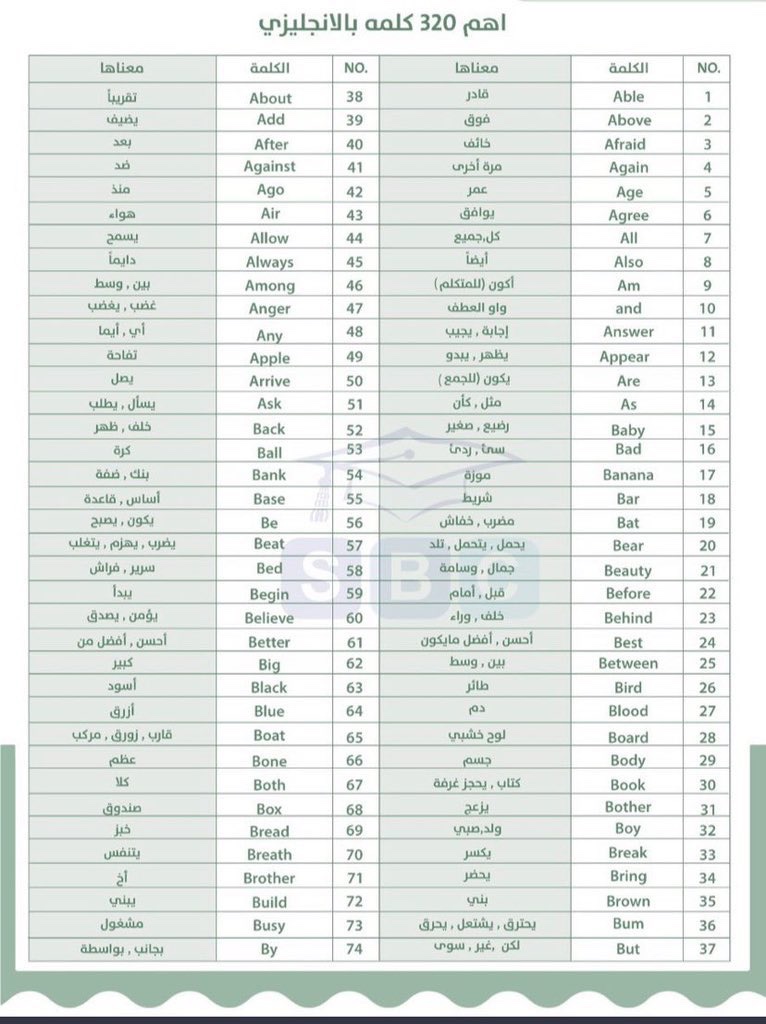 3SP33's tweet photo. أهم 320 كلمة بالإنجليزي https://t.co/uFLLVPIbVz