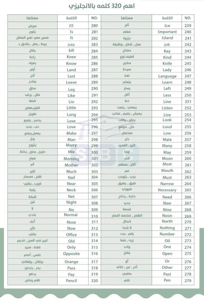 3SP33's tweet photo. أهم 320 كلمة بالإنجليزي https://t.co/uFLLVPIbVz