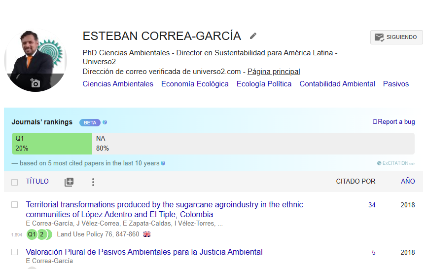 estebanet2's tweet image. Recomiendo la extención de Chrome #ExCitation, que permite hacer valoración gráfica de tu producción academica en Google Scholar.
En mi caso, puedo observar que el 20% de mi producción está en categoría Q1, la cual es la máxima a la que un mortal puede aspirar. ¡Vamos avanzando!