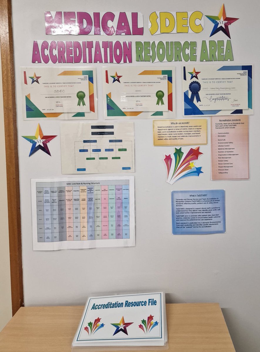 The Patient Experience Team (@tgicftptexp) on Twitter photo 💙A huge congratulations to SDEC for achieving BLUE on their #TaGSTARS accreditation💙
<a href="/SusieR1/">Sue💙</a> <a href="/jacqui_burrow/">Jacqui Burrow</a> <a href="/VickT75/">Victoria Thorne</a> <a href="/yin_yan1/">Anya🐝💛🖤</a> <a href="/Dan90White/">Daniel White</a> <a href="/michellemill/">Michelle Pawsey</a> <a href="/UC_tgicft/">UrgentCare_TGICFT</a> <a href="/CarmoKathryn/">Kathryn carmo</a> 💙A huge congratulations to SDEC for achieving BLUE on their #TaGSTARS accreditation💙
<a href="/SusieR1/">Sue💙</a> <a href="/jacqui_burrow/">Jacqui Burrow</a> <a href="/VickT75/">Victoria Thorne</a> <a href="/yin_yan1/">Anya🐝💛🖤</a> <a href="/Dan90White/">Daniel White</a> <a href="/michellemill/">Michelle Pawsey</a> <a href="/UC_tgicft/">UrgentCare_TGICFT</a> <a href="/CarmoKathryn/">Kathryn carmo</a>