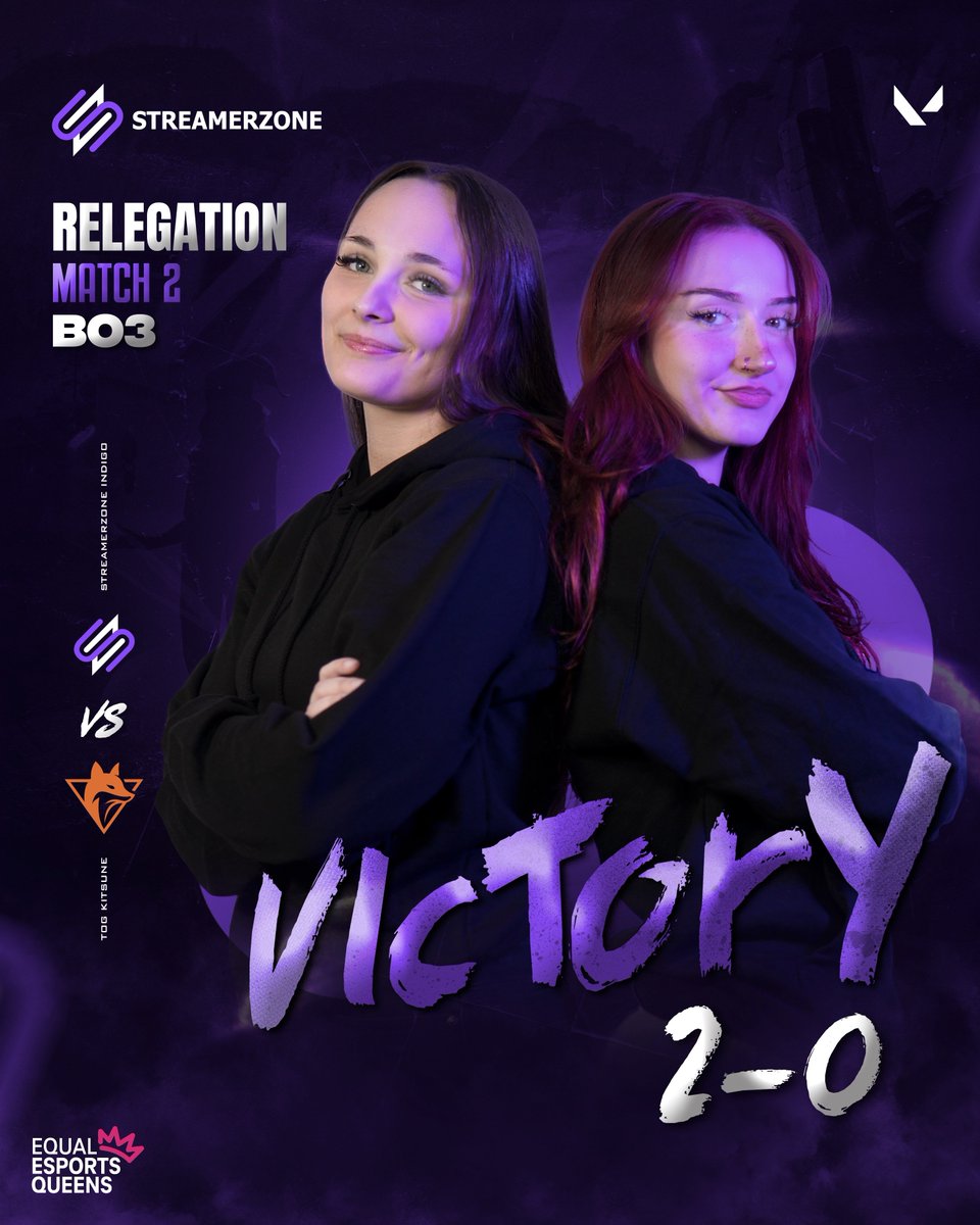 💫 VICTORY 💫

Huge 2-0 win! And with that, we’re officially qualified for Division 1!

🏆 <a href="/projectvgg/">PROJECT V</a>
🆚 <a href="/TOGfoxes/">TeamOrangeGaming</a>

#Streamerzone #VALORANT #EEQ #Esports