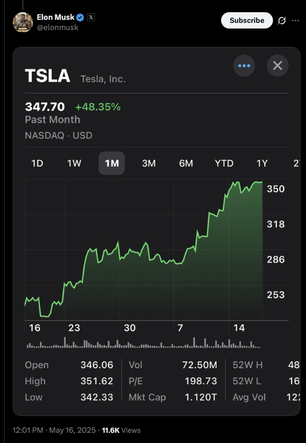 unusual_whales's tweet photo. Elon Musk has tweeted out the Tesla, $TSLA, stock price: https://t.co/JbGzNaeQvI
