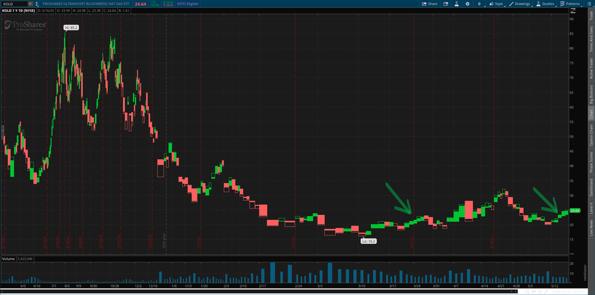 ChartLine tweet media