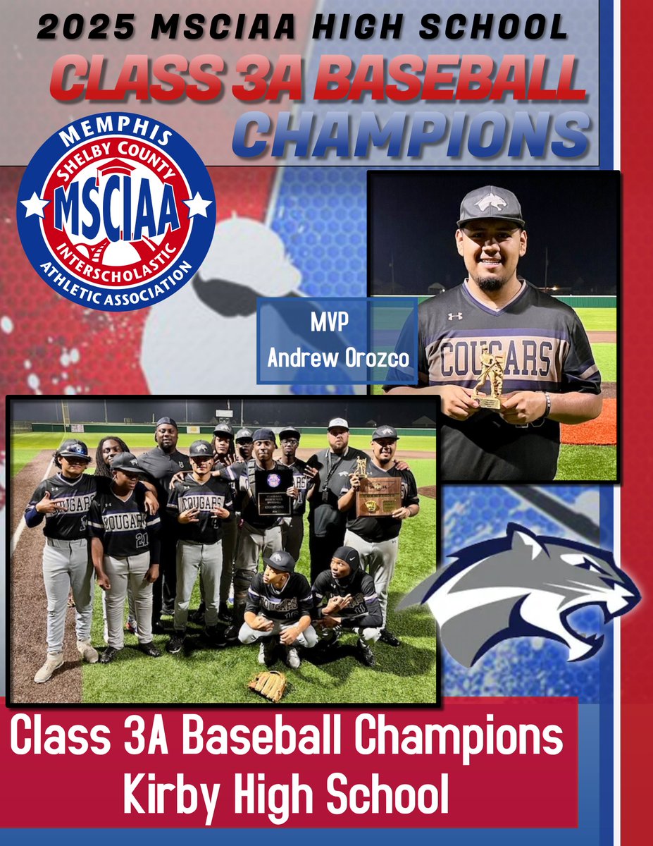 MSCIAA Athletics (@msciaafever) on Twitter photo Congratulations to the Kirby Cougars baseball team on being named MSCIAA 3A Baseball Champions! Andrew Orozco was named MVP.
#mscsathletics
<a href="/MSCSK12/">Memphis-Shelby Co. Schools</a>
<a href="/SchoolKirby/">Kirby High School</a> Congratulations to the Kirby Cougars baseball team on being named MSCIAA 3A Baseball Champions! Andrew Orozco was named MVP.
#mscsathletics
<a href="/MSCSK12/">Memphis-Shelby Co. Schools</a>
<a href="/SchoolKirby/">Kirby High School</a>