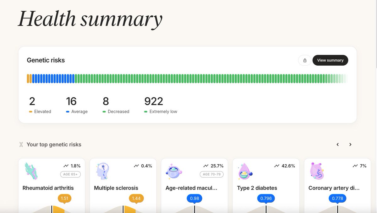 Zach (@zachmeyer_) on Twitter photo Just got my <a href="/nucleusgenomics/">Nucleus Genomics</a> results back! 🧬🔬
Super cool experience and very helpful in walking you through your results.
Curious to see how they'll continue to provide utility after the initial test results. Happy customer so far though! Just got my <a href="/nucleusgenomics/">Nucleus Genomics</a> results back! 🧬🔬
Super cool experience and very helpful in walking you through your results.
Curious to see how they'll continue to provide utility after the initial test results. Happy customer so far though!