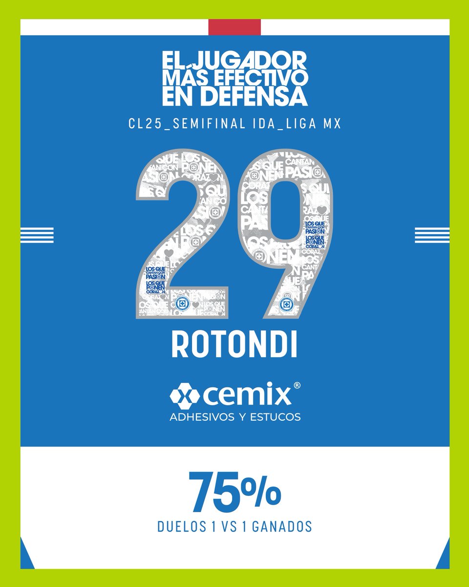 El jugador más efectivo en defensa en la Ida de Semifinales fue Rodolfo Rotondi, con 75% de los duelos ganados. 

Presentado por <a href="/CemixOficial/">Cemix Saint-Gobain</a>
