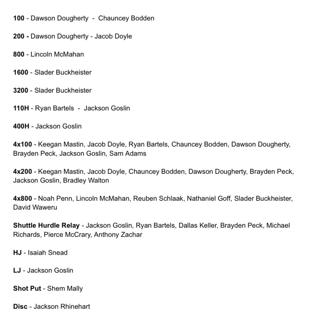 2025 State Qualifiers: